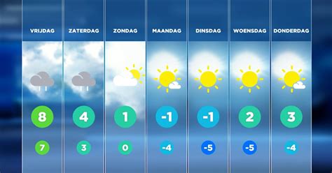 Het weerbericht voor Deinze